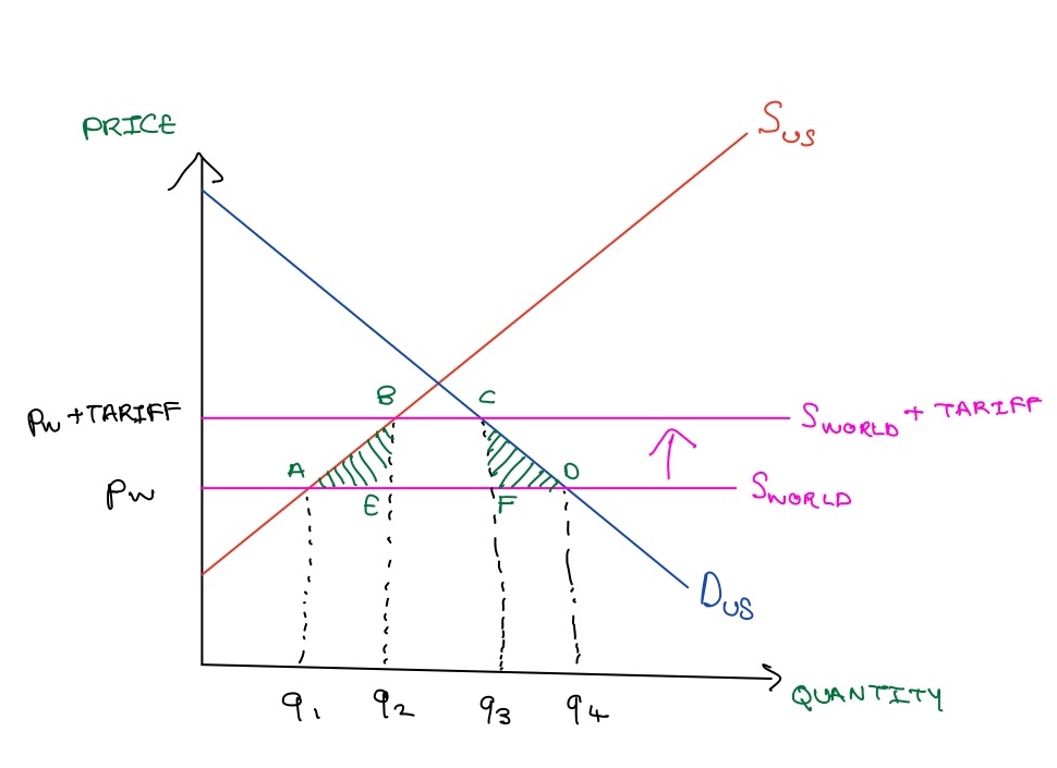 How To Write A 25 Marker For Edexcel A-level Economics